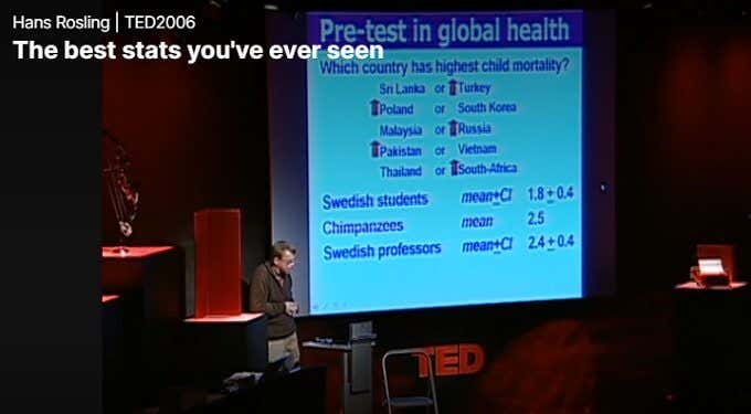 Best-Stats - Online Tech Tips Must-See TED Talks image 2 - Best-Stats