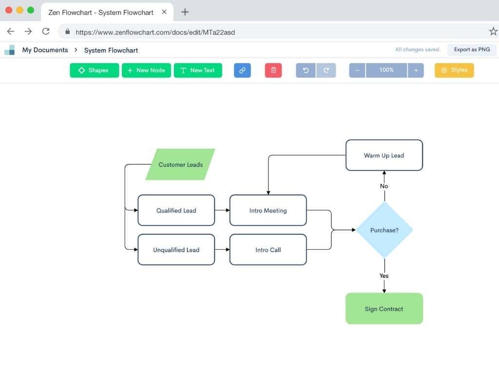 image-85 - Online Tech Tips Best Free Online Flowchart Creator Tools image 4 - image-85