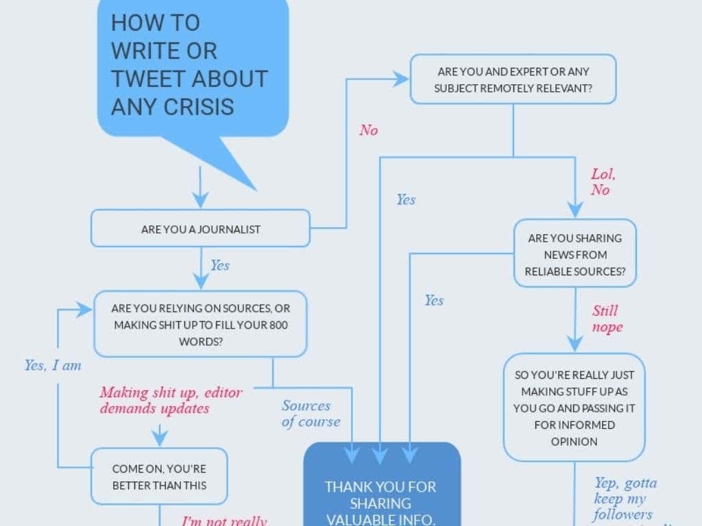 image-86 - Online Tech Tips Best Free Online Flowchart Creator Tools image 5 - image-86