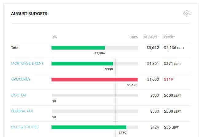 mint-budget - Online Tech Tips Getting Started: Mint image 4 - mint-budget