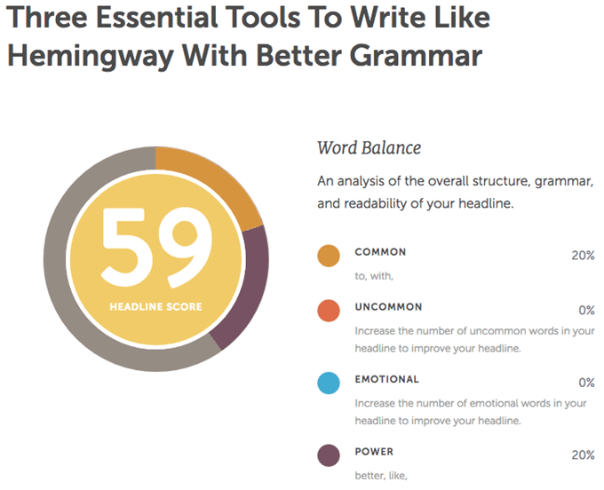 Headline Analyzer-score2 - Online Tech Tips Headline Analyzer image 2 - Headline Analyzer-score2