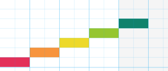 scale - Online Tech Tips How To Create Harmony & Chords image - scale