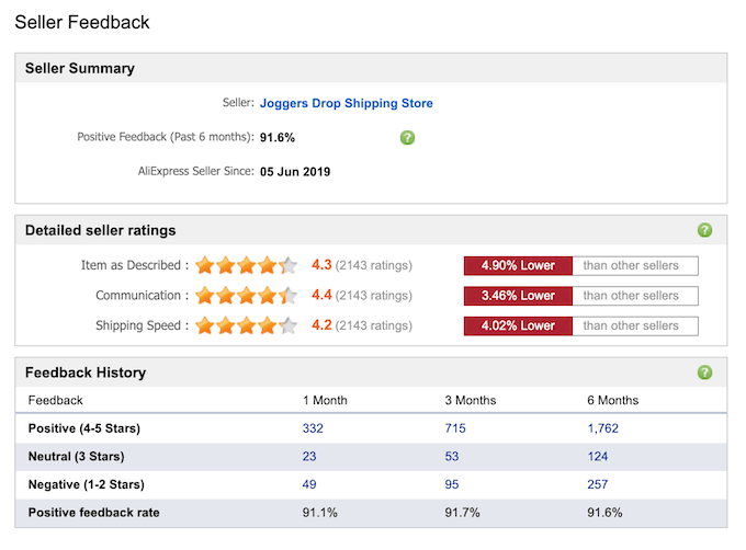 seller-feedback - Online Tech Tips Tips And Tricks For Using AliExpress image - seller-feedback