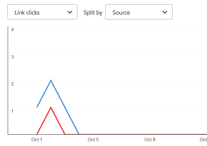 split-by-source - Online Tech Tips Which Pins Generate The Most Traffic On Pinterest? image 3 - split-by-source